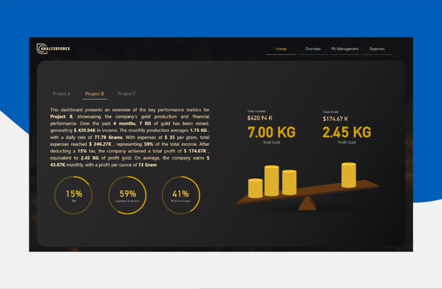 gold mining dashboard