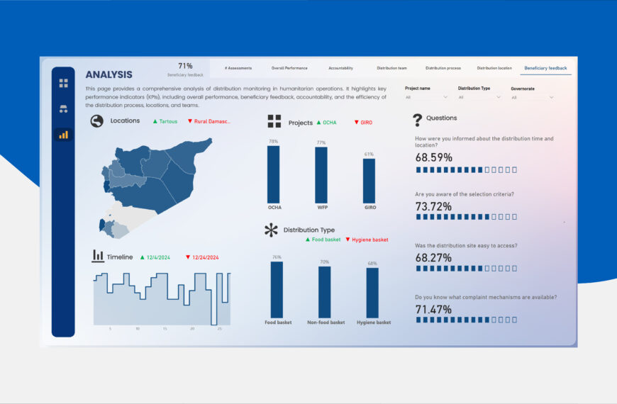 استخدام لوحات الرسوم البيانية في قطاع العمل الإنساني